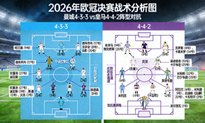 2026年欧冠决赛战术分析图 - 曼城4-3-3与皇马4-4-2阵型对抗